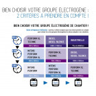 Groupe électrogène monophasé 6,5 kw Perform_6500