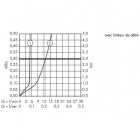 Carlton mélangeur lavabo 3 trous poignées manettes chromé/or