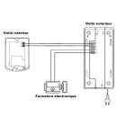 Doorphone - interphone blanc pour pavillon avec fonction déverrouillage de serrure éléctronique