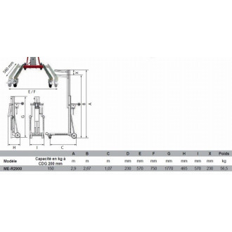 Elévateur STOCKMAN positionneur manuel 150 kg - ME-R2900