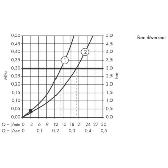 Mitigeur bain/douche HANSGROHE Talis S  chromé - 72400000