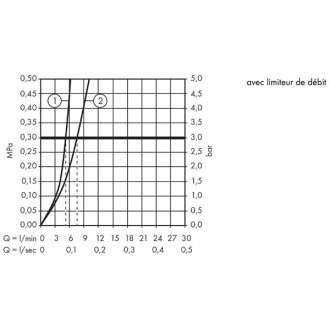 Logis 100 mitigeur lavabo chromé