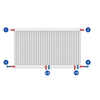 Radiateur panneau novello 8 – type 21 , 22 ou 33 avec hauteur de 600 mm - type 21 - haut. 600 - long. 600- puissance 807w