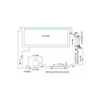 Stérilisateur uv pro pool plus pour piscine de 30 m3 - 30 w - pompe doseuse - ele-450-0516