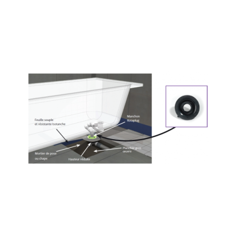 Isotanche rotaplug bain - sorties aux choix