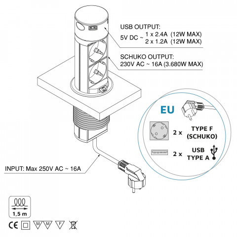 Multi connecteur avec couvercle à encastrer 2 prises et 2 ports USB