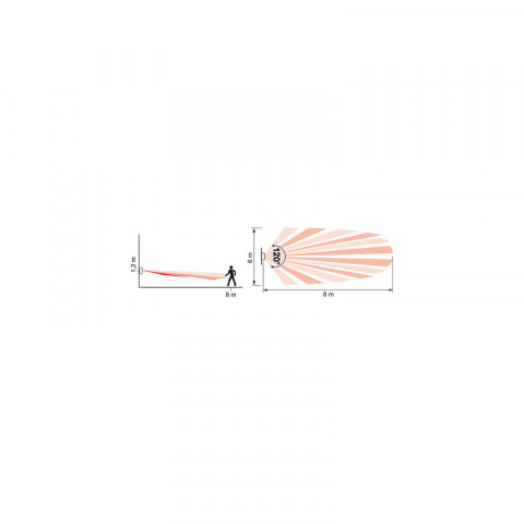 Ecodétecteur plexo composable ip55