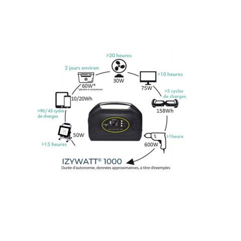 Pack station d'énergie portative izywatt 1000+ panneau souple 120w orium