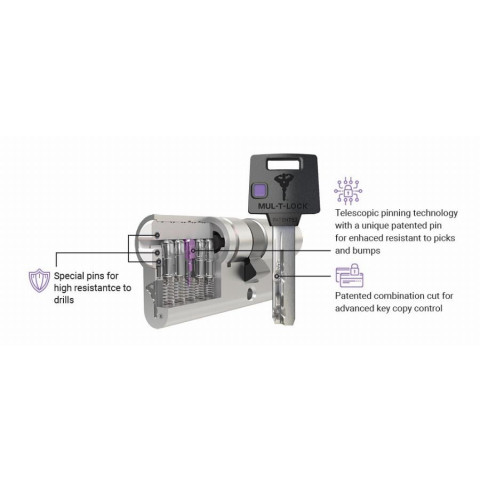 Cylindre mtl400 86 81 31-50 nm pan service multlock - eum4h3150xx0xxxse