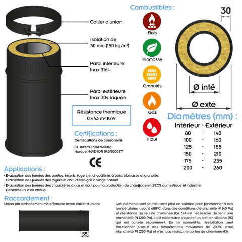 Lot de 3 tdpi500 conduit double paroi isolé polycombustible longueur 50 cm    noir   ø200