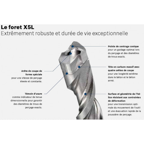 Foret à béton à queue sds-plus x5-l sds-plus-7 ø16mm longueur 215mm bosch 2608587180