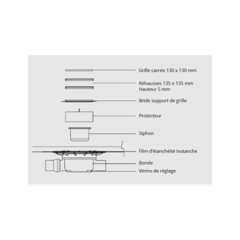 Isotanche classic pro nf excentre a droite grille target - dimensions et sorties aux choix