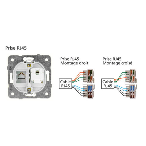 Prise rj45 blanc - (méca+touche) gamme karre novella