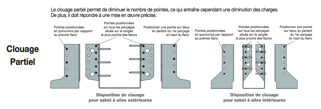 Combien De Temps Pour Détapisser Une Pièce